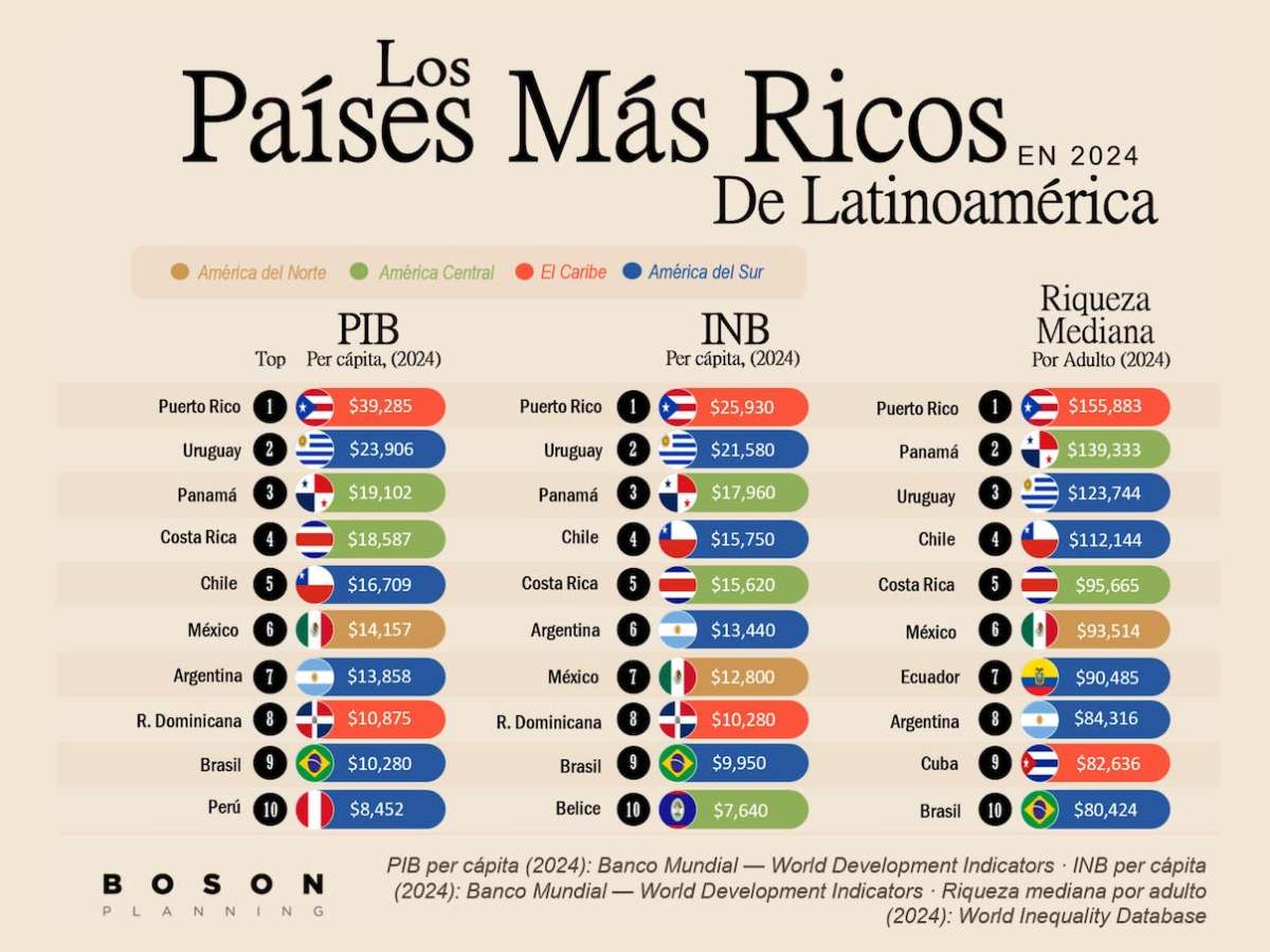 Desarrollada la primera plataforma regional que revela datos y tendencias que redefinen América&nbsp;Latina